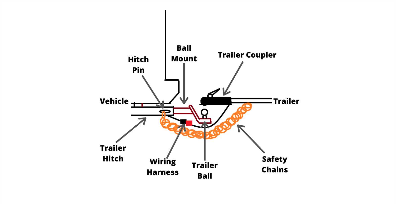 parts of a trailer diagram