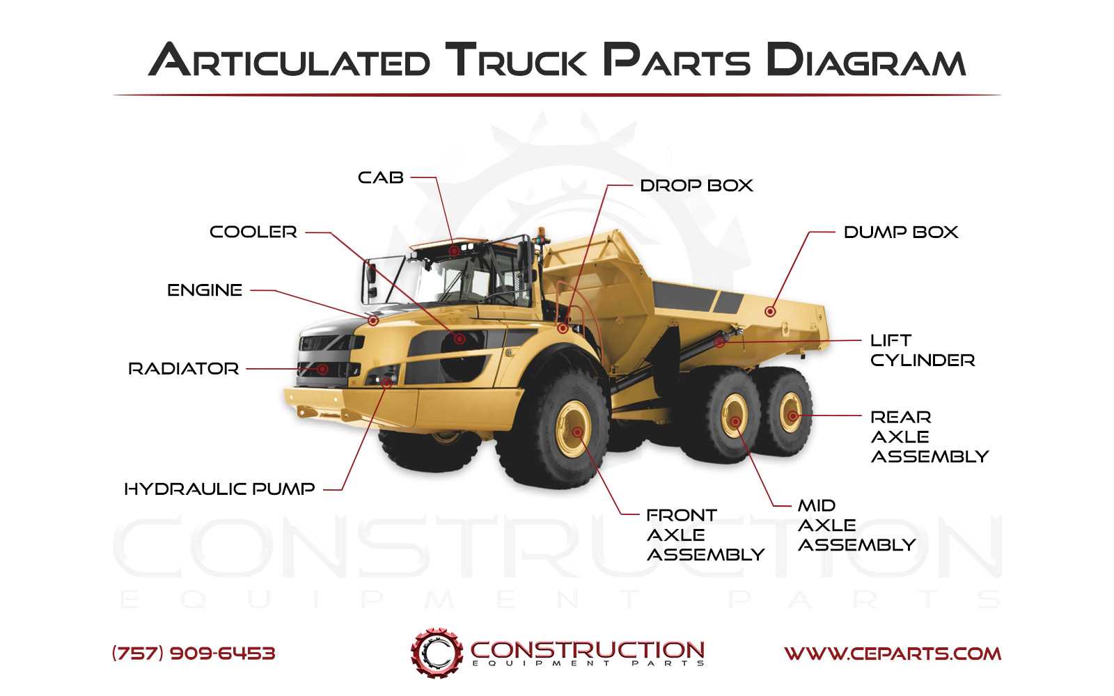 parts of a truck diagram