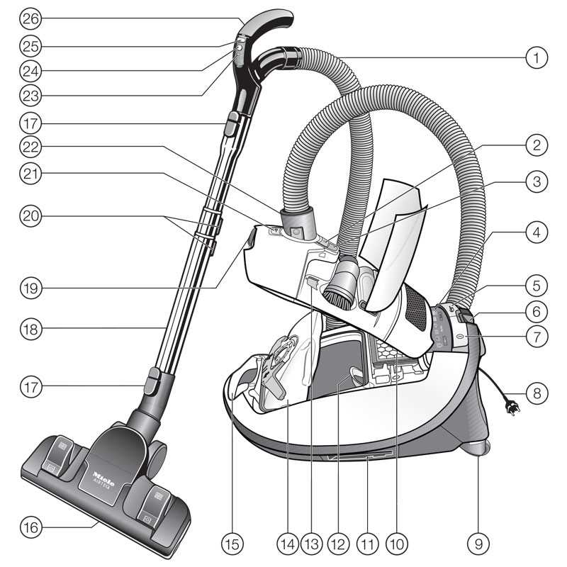 parts of a vacuum cleaner diagram