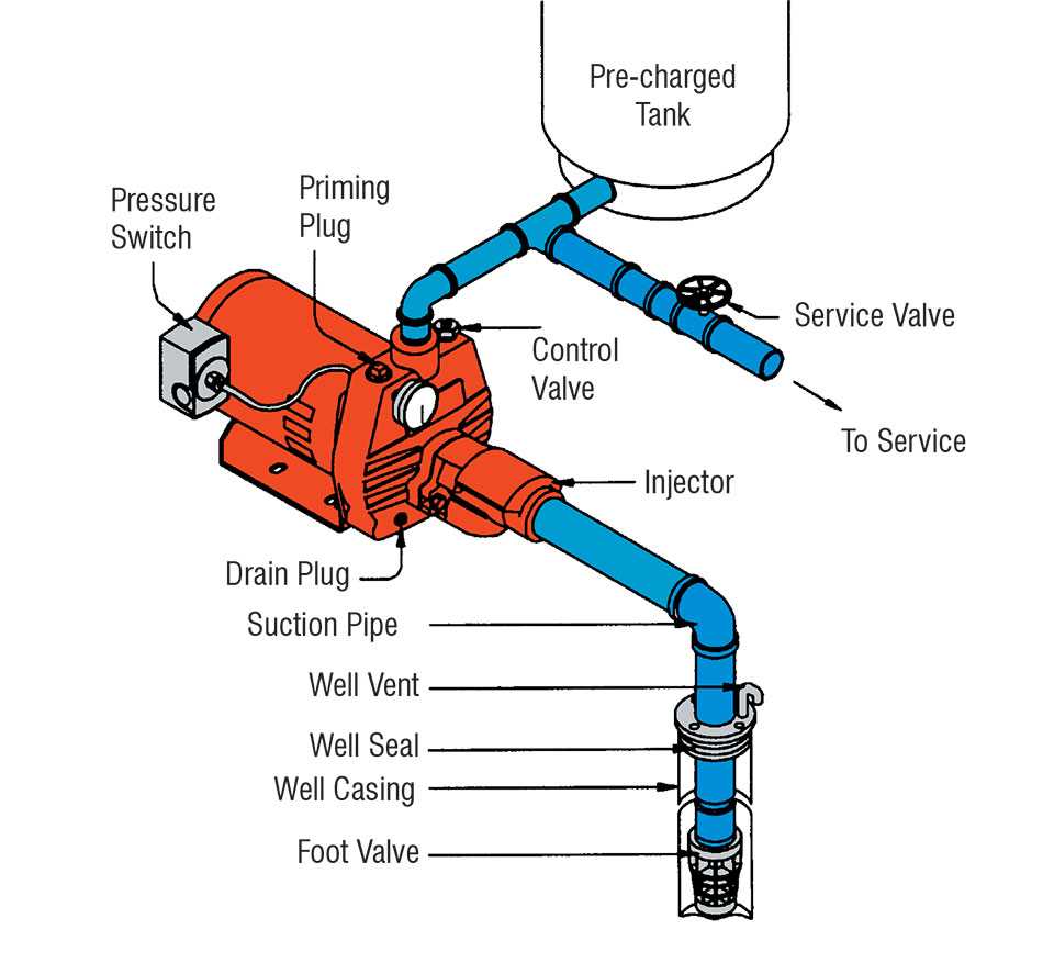 parts of a water well diagram