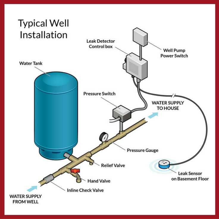 parts of a water well diagram