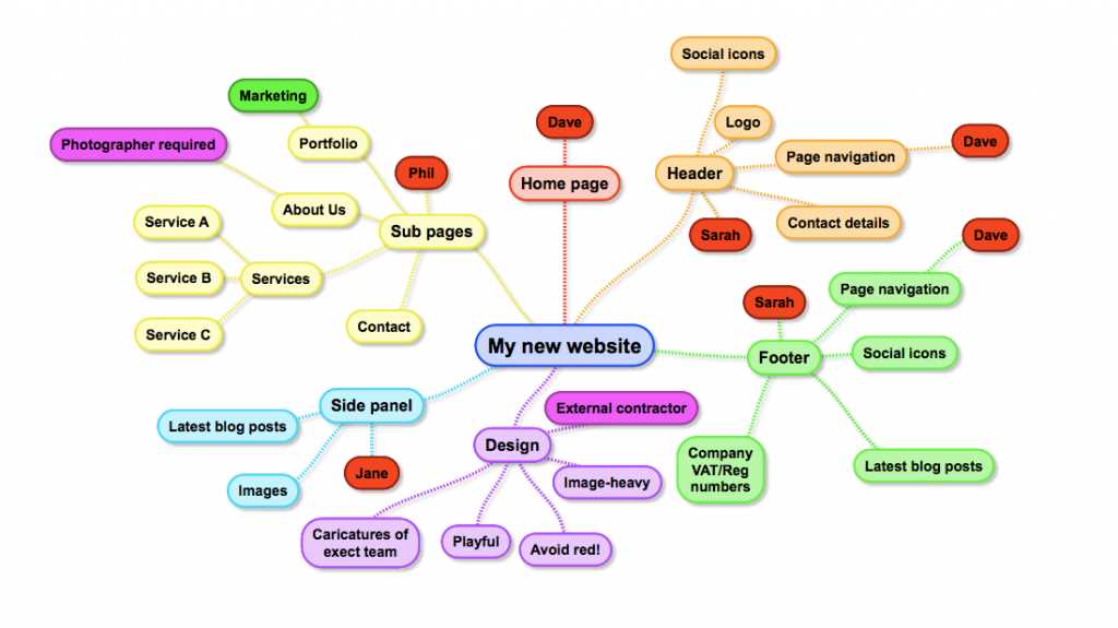 parts of a web page diagram