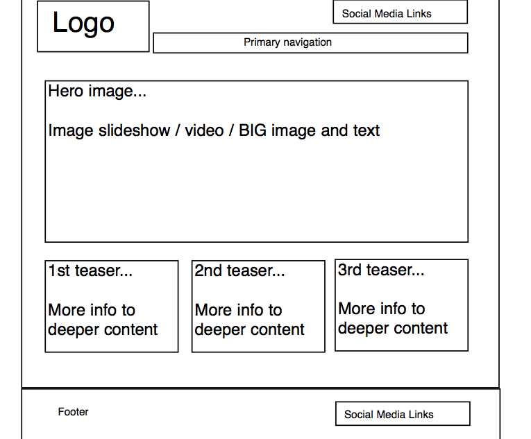 parts of a web page diagram