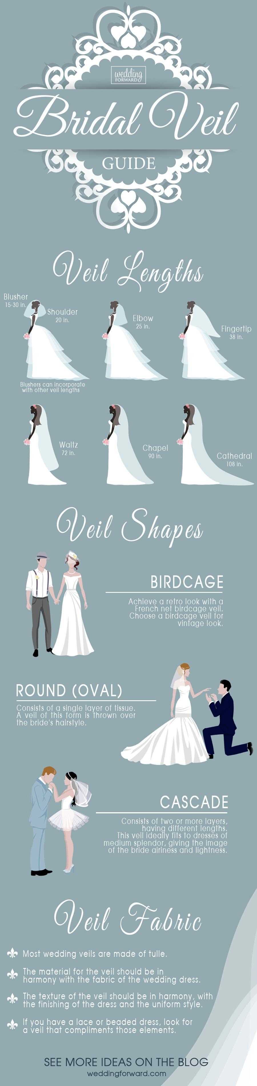 parts of a wedding dress diagram