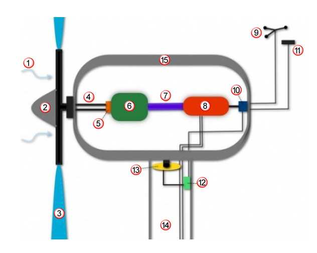 parts of a wind turbine diagram