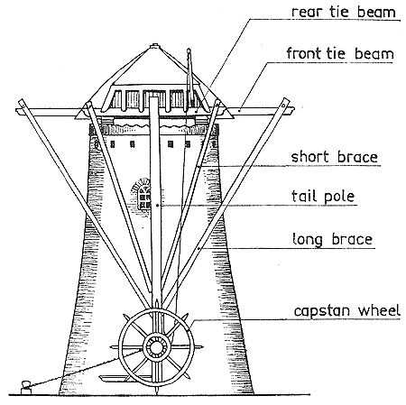 parts of a windmill diagram