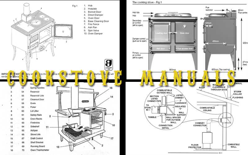 parts of a wood stove diagram