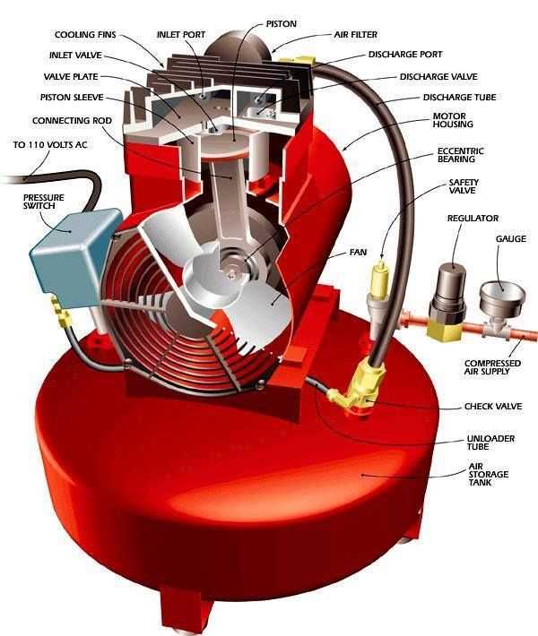 parts of an air compressor diagram