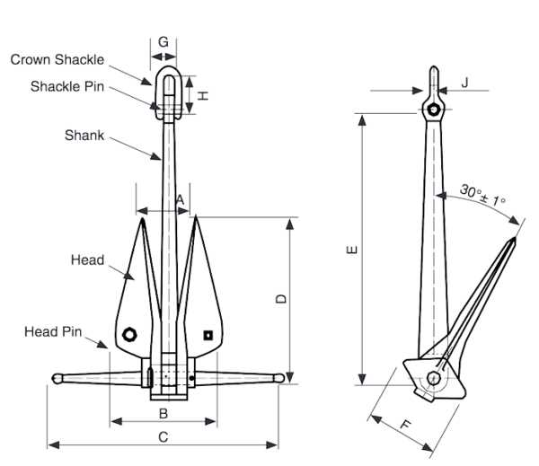 parts of an anchor diagram