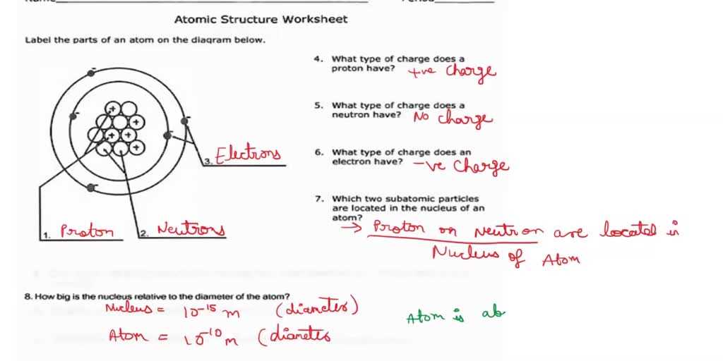 parts of an atom diagram