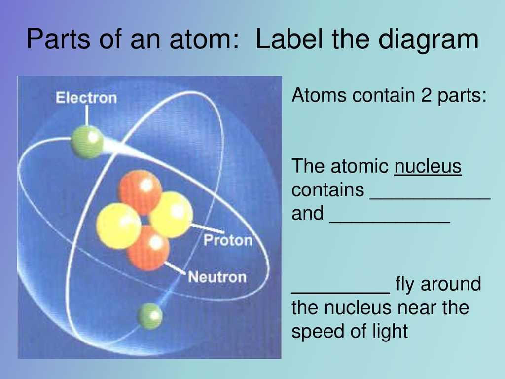 parts of an atom diagram