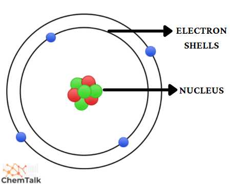 parts of an atom diagram