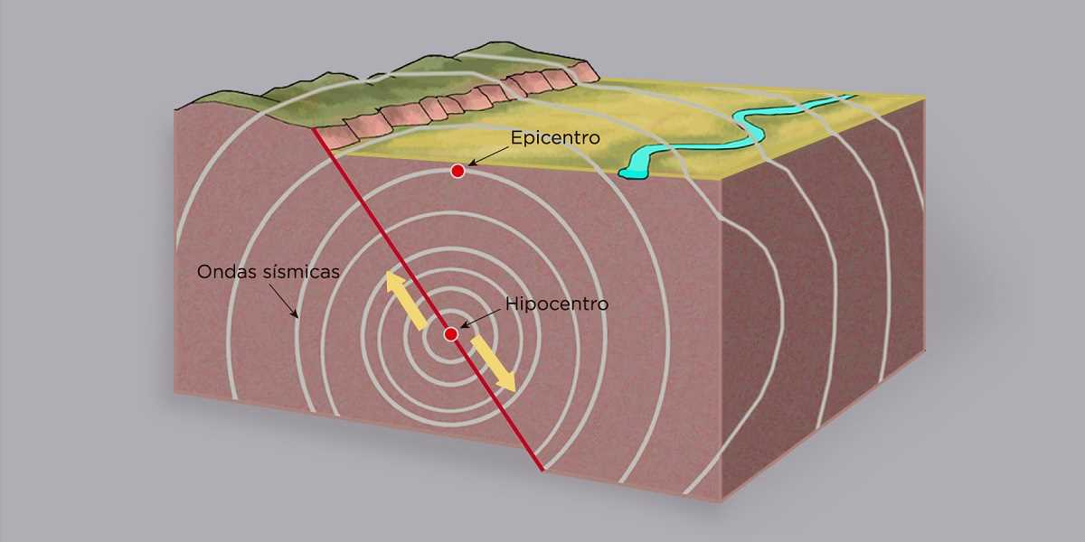 parts of an earthquake diagram