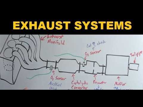 parts of an exhaust system diagram