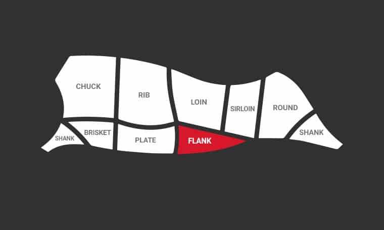 parts of beef diagram