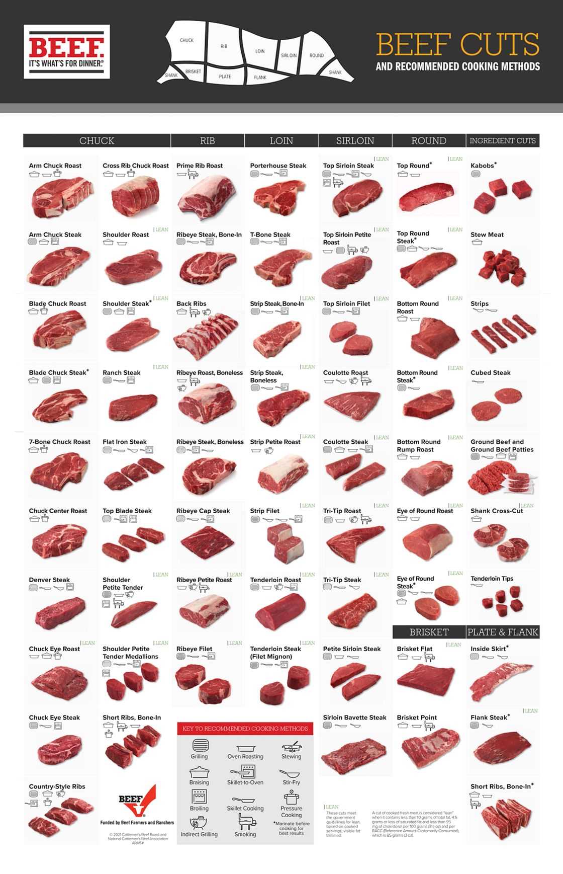 parts of beef diagram