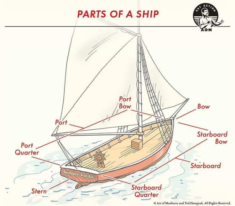 parts of boat diagram