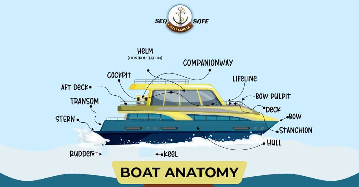 parts of boat diagram