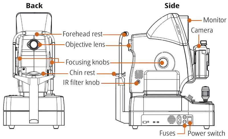 parts of camera diagram