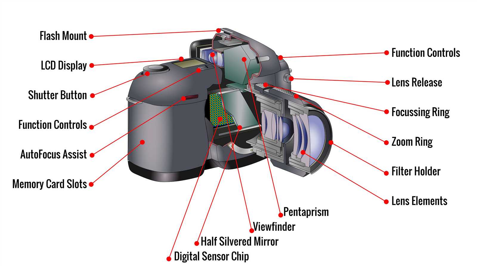 parts of camera diagram