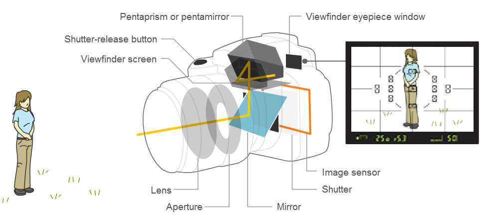 parts of camera diagram