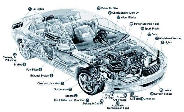 parts of car diagram