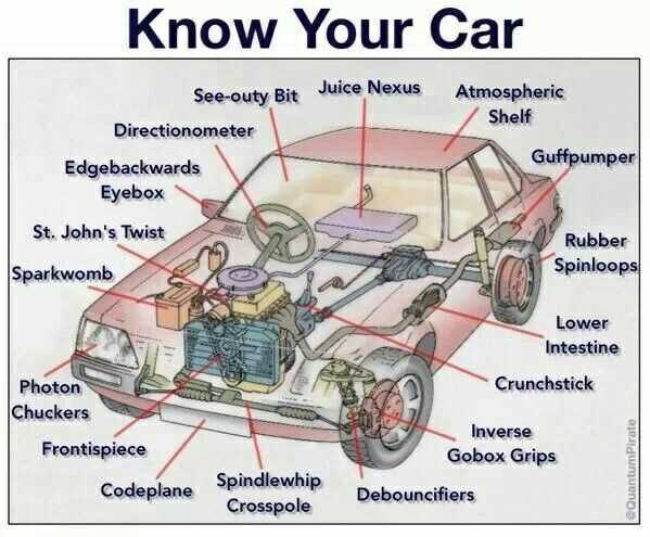 parts of car diagram