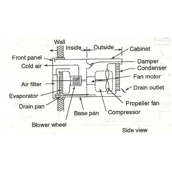 parts of central air conditioning system diagram