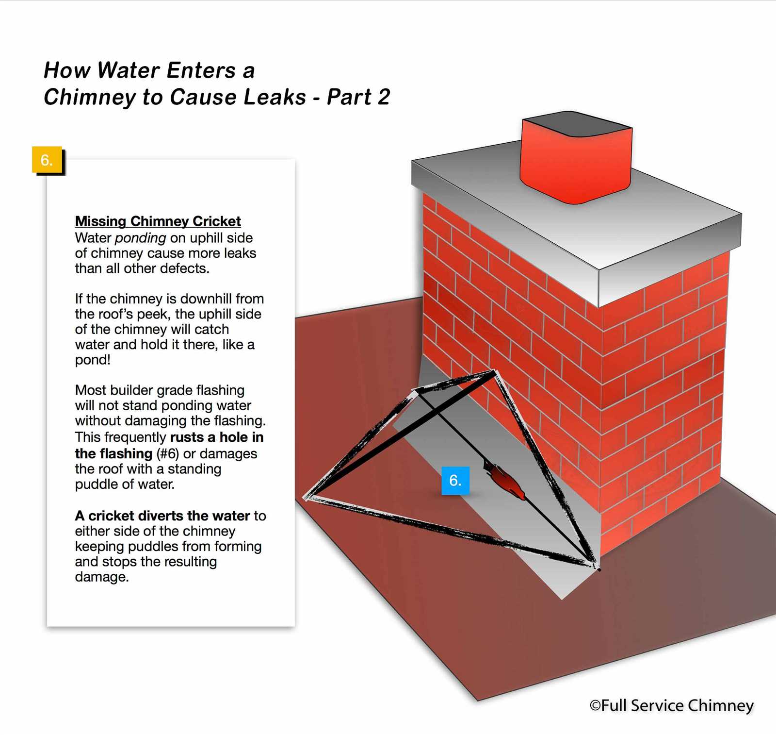 parts of chimney diagram