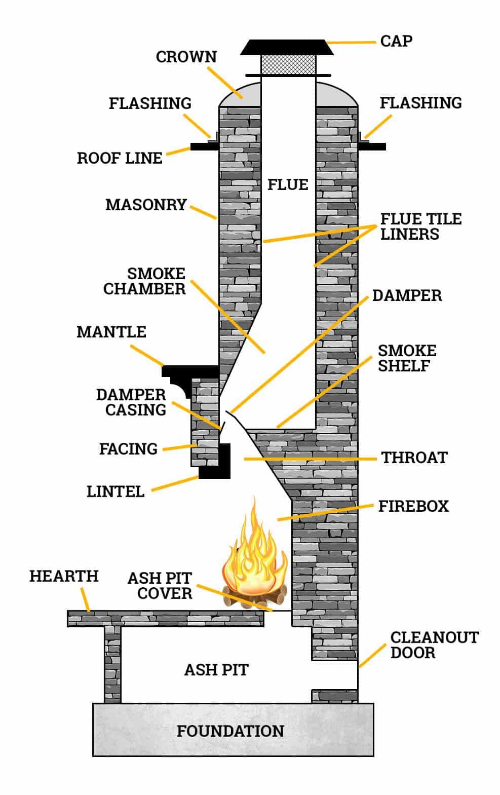 parts of chimney diagram