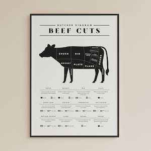 parts of cow diagram