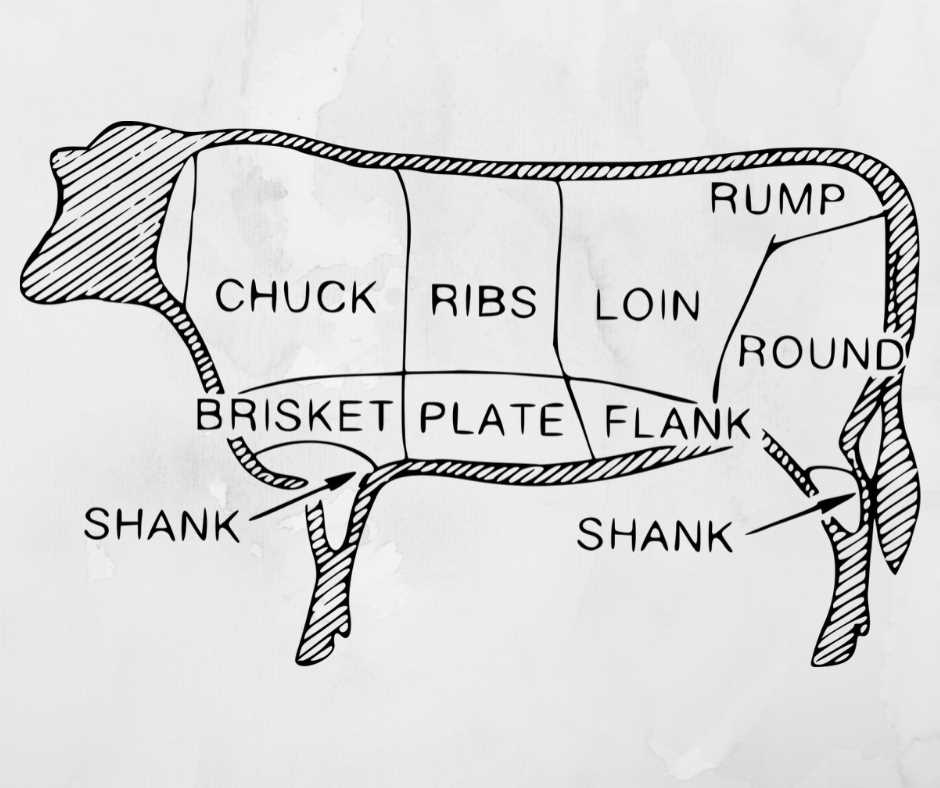 parts of cow meat diagram