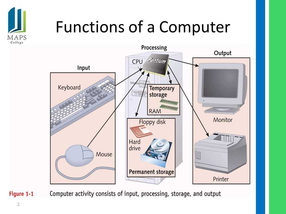 parts of cpu diagram