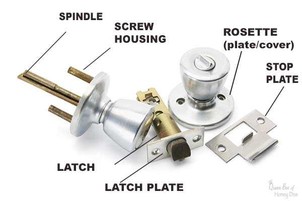 parts of door knob diagram