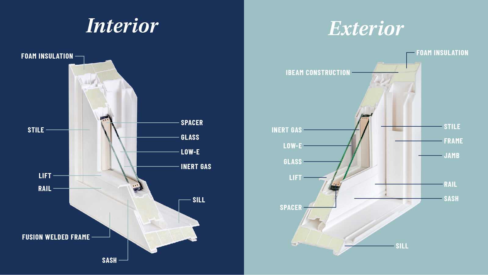 parts of double hung window diagram