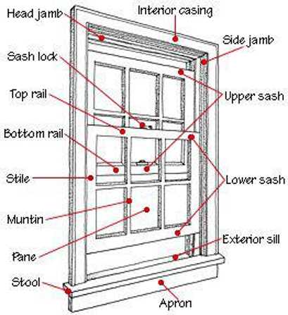 parts of double hung window diagram