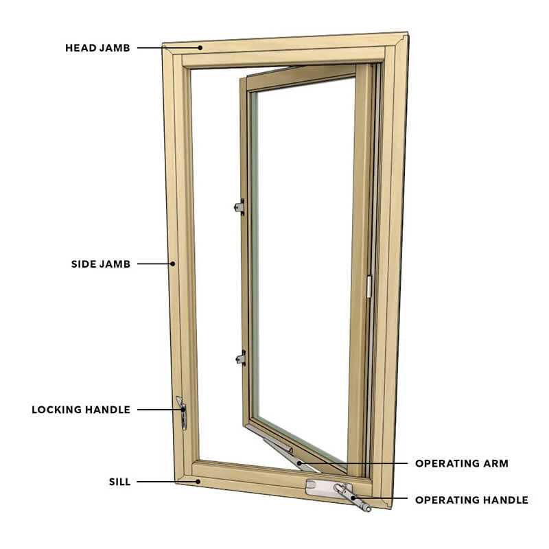 parts of double hung window diagram