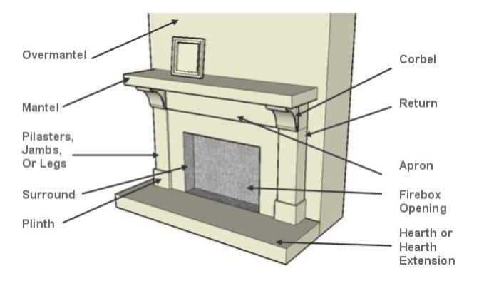 parts of fireplace diagram