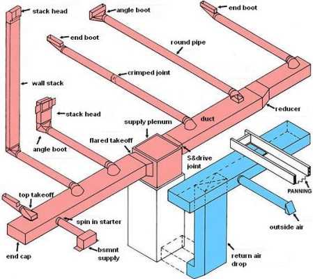 parts of hvac system diagram