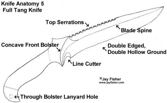 parts of knife diagram