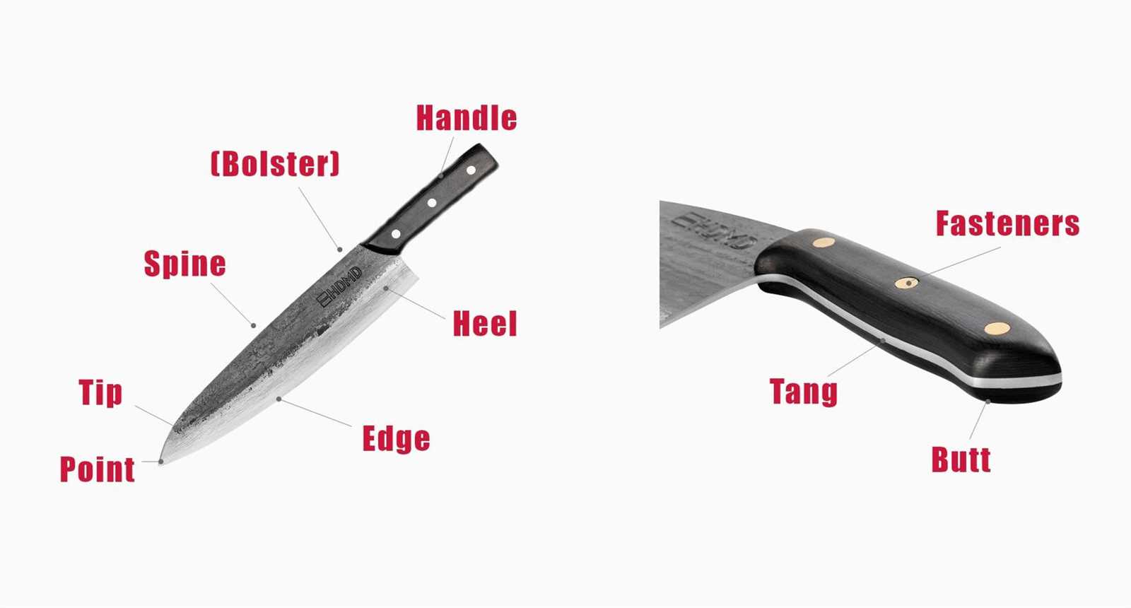 parts of knife diagram