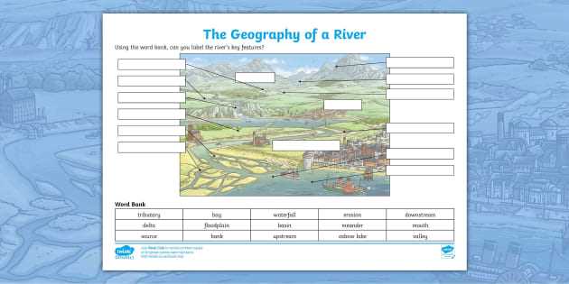 parts of river diagram