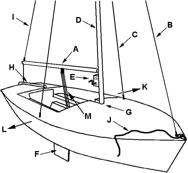 parts of sailboat diagram