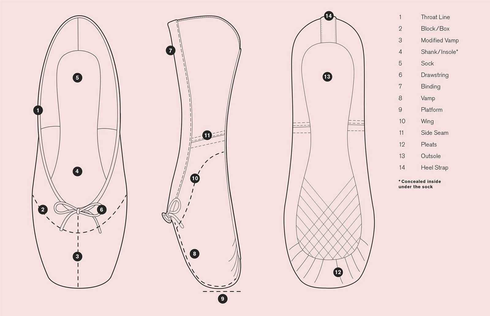 parts of shoes diagram