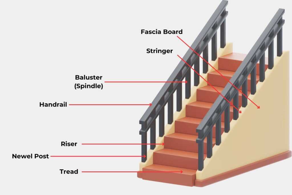 parts of staircase diagram