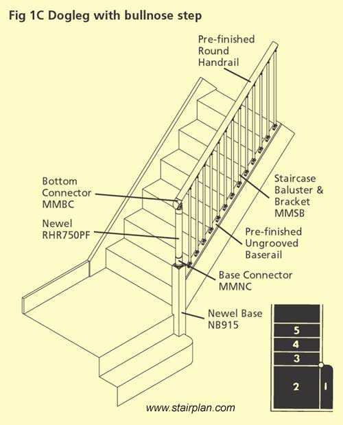 parts of stairs diagram