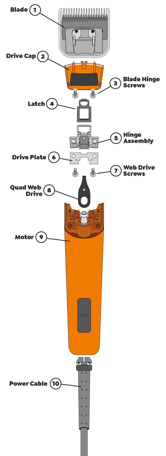 parts of the clippers diagram