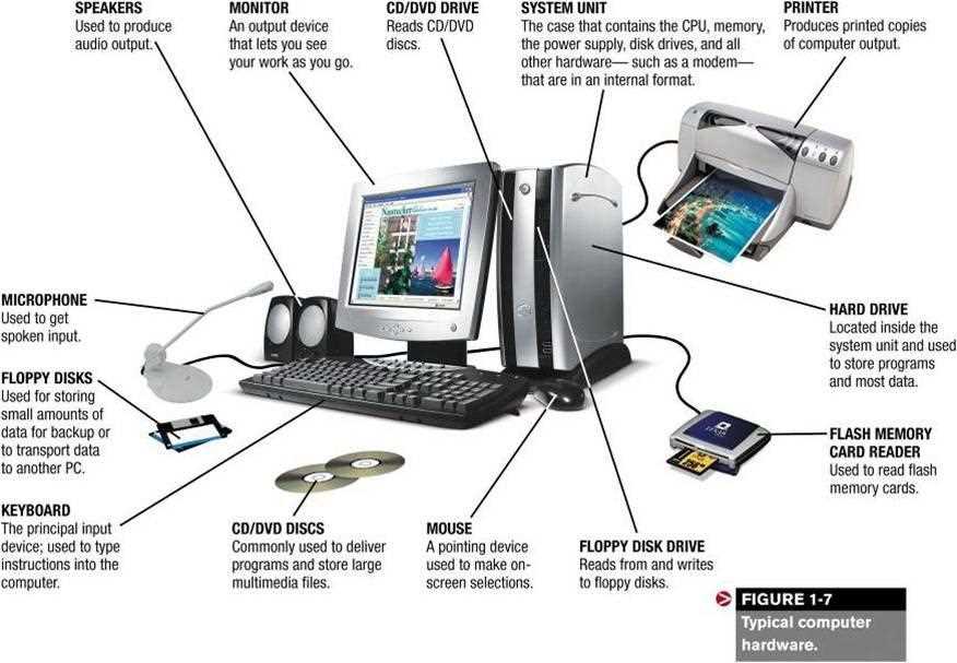 parts of the computer diagram