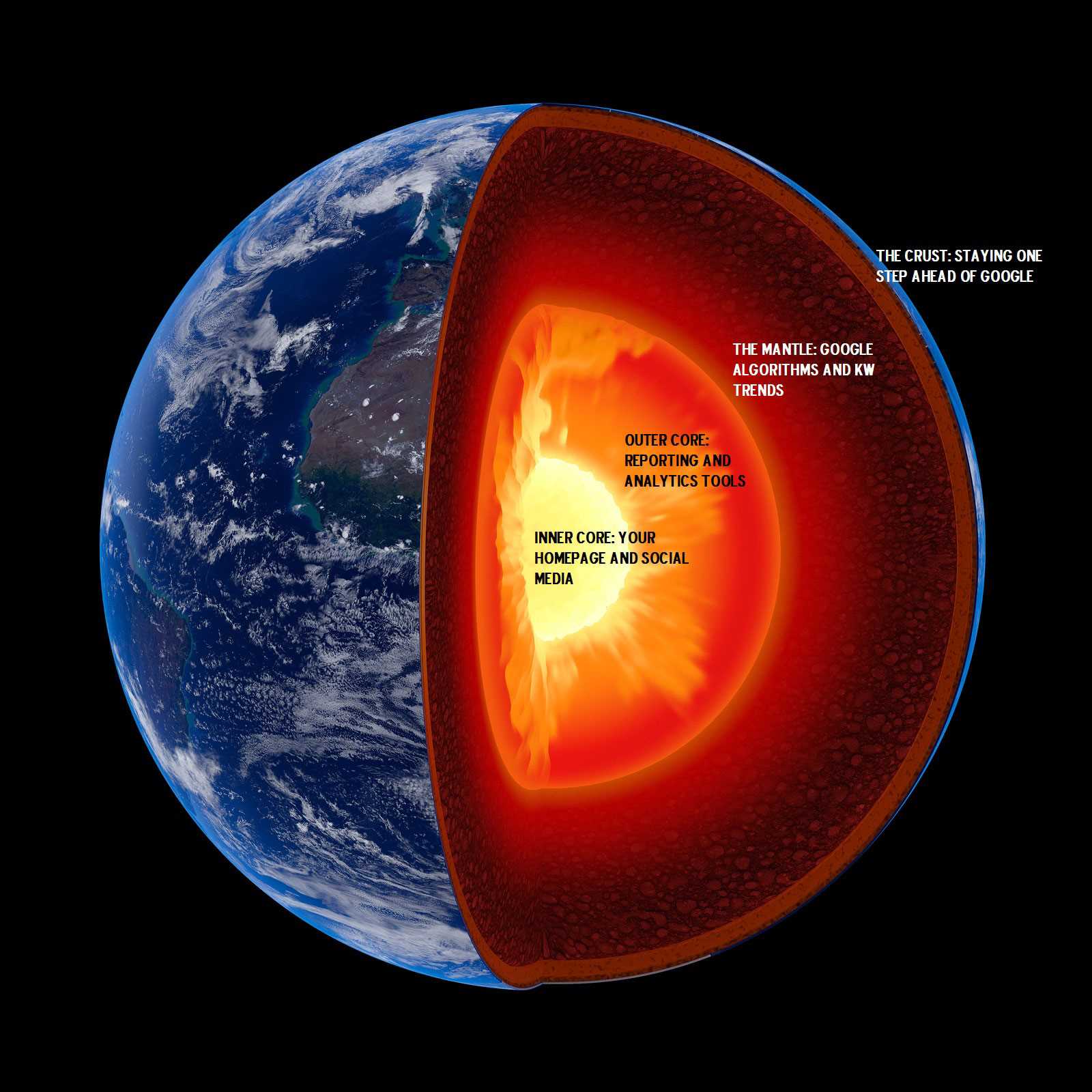 parts of the earth diagram