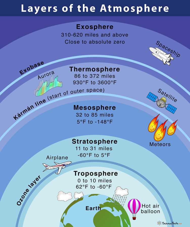 parts of the earth diagram